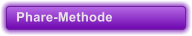 Phare-Methode